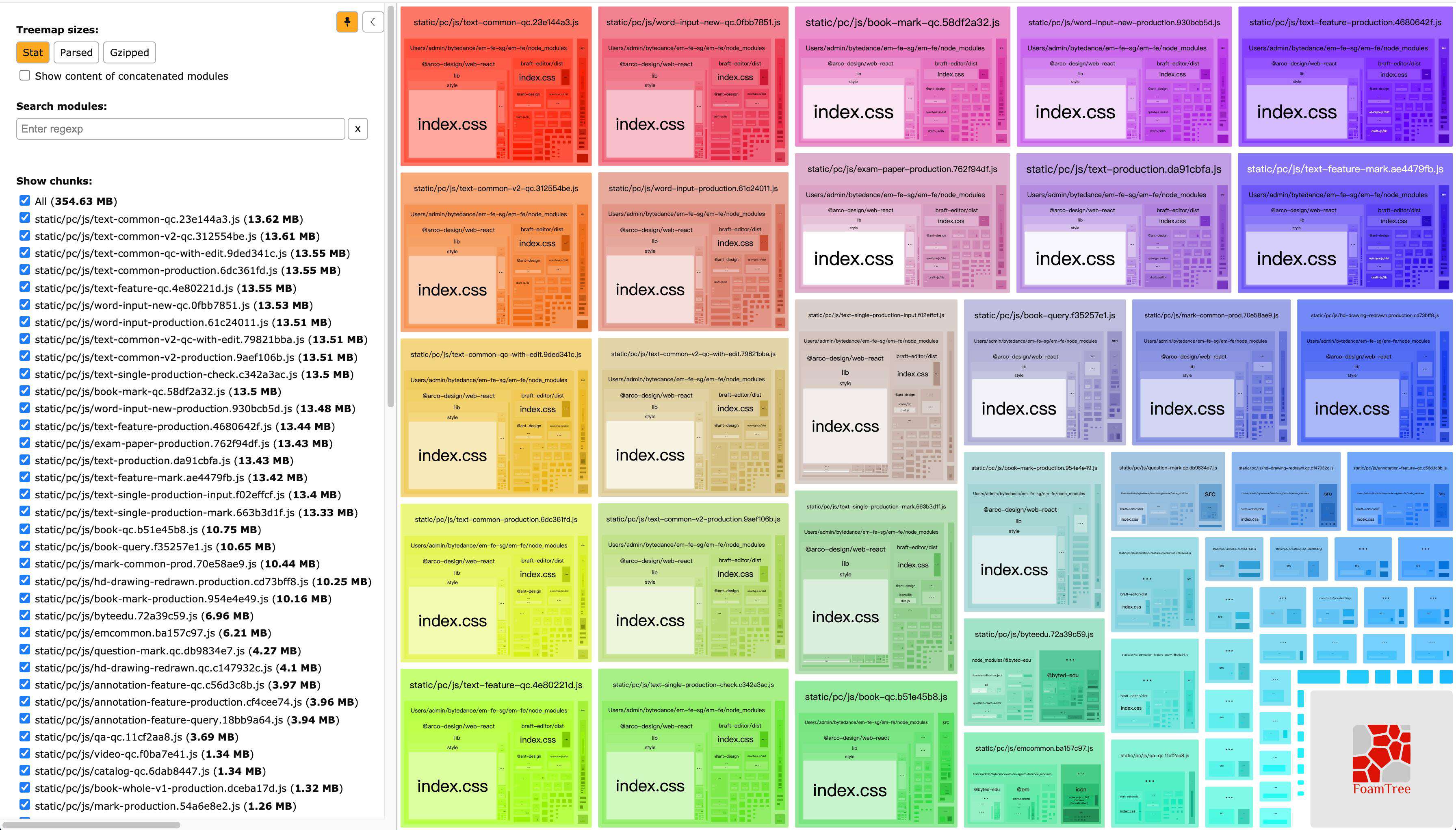 剖析 Webpack SplitChunksPlugin 源码: 学完你也能写一个